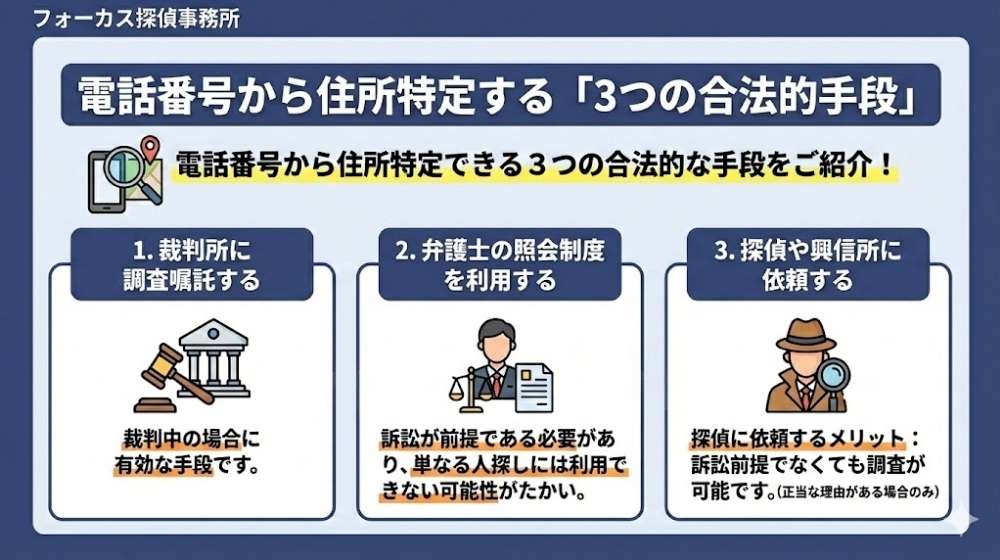 電話番号から住所特定をする合法的な3つの手段
