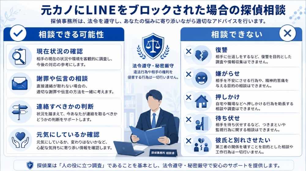 元カノにブロックされた場合に探偵に相談できるケースとできないケース