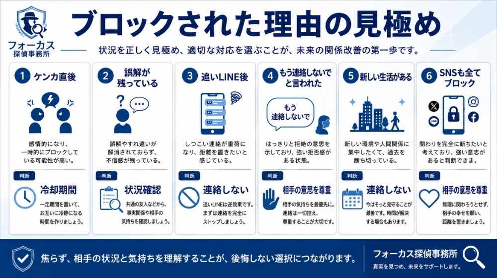 元カノにブロックされた理由を見極める判断表の図解