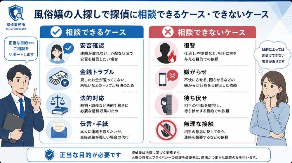 風俗嬢の人探しで探偵に相談できるケースとできないケースの図解