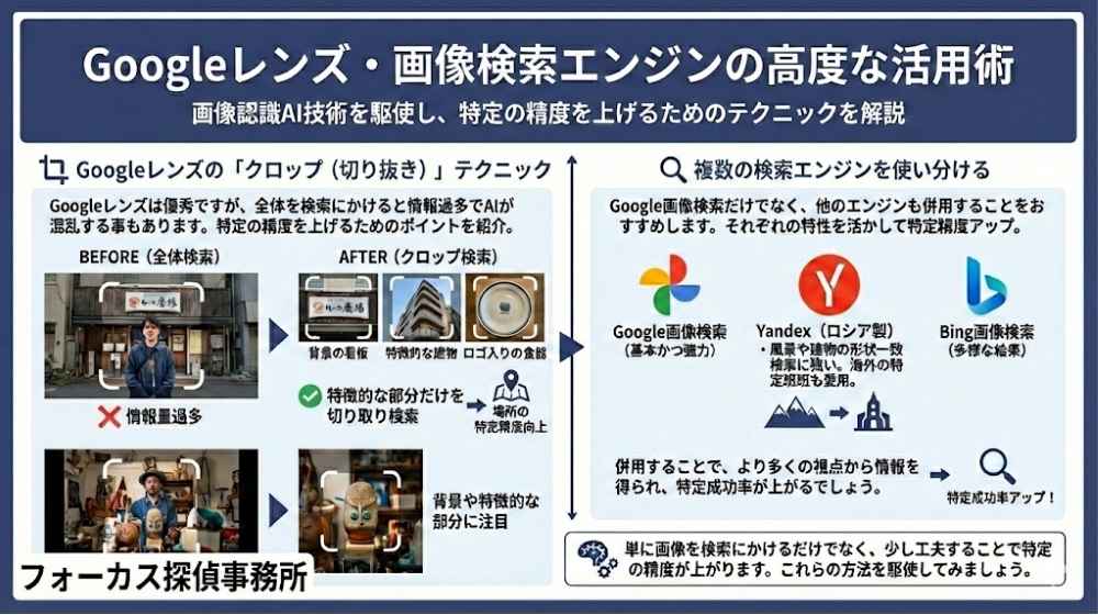 画像検索エンジンの活用の図解
