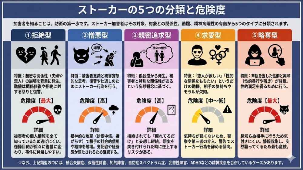 ストーカーの5つの分類と危険度