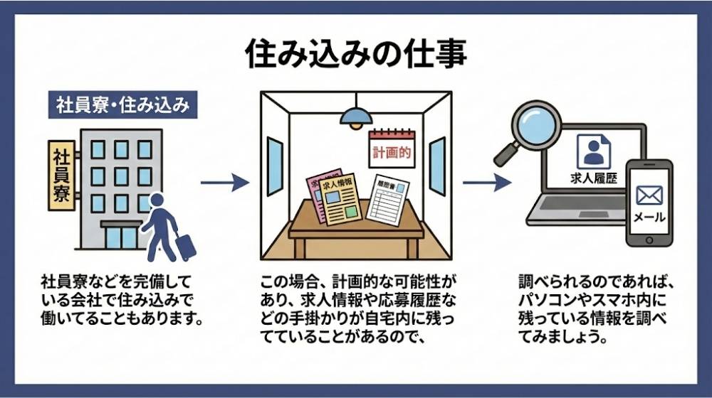 住み込みの仕事についている