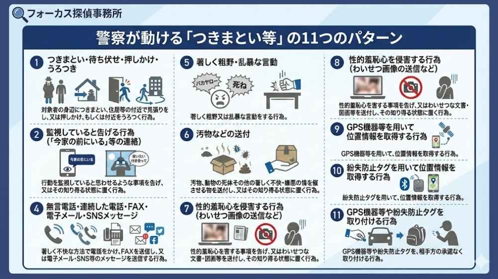 つきまとい等の11パターンの図解