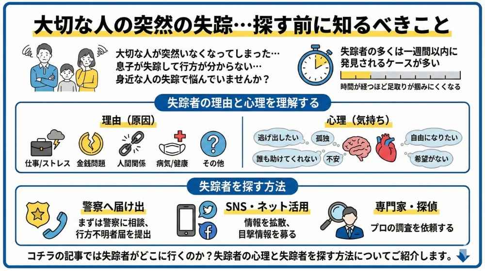 失踪する場所と心理について