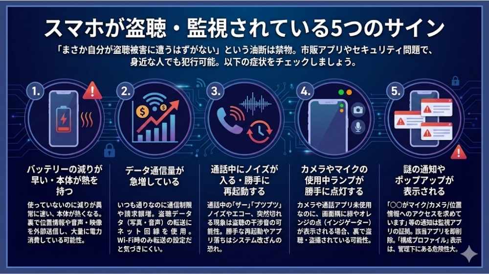 スマホが盗聴・監視されている5つのサイン