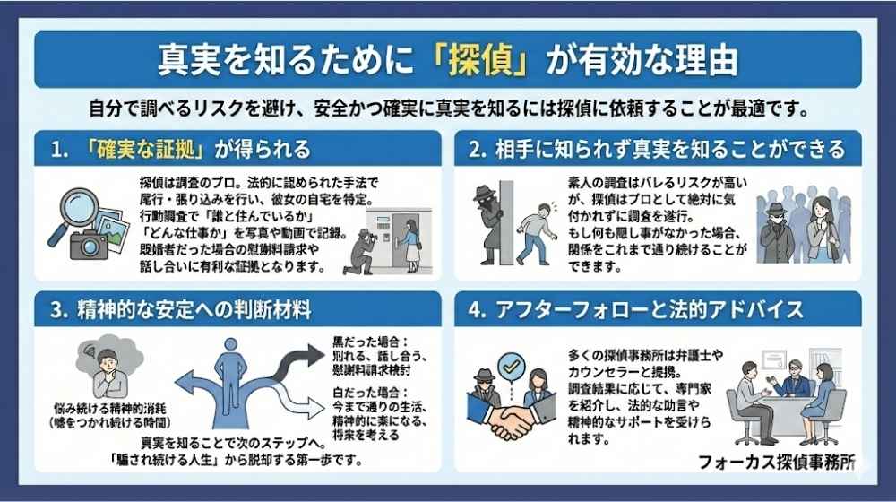 真実を知るために「探偵」が有効な理由