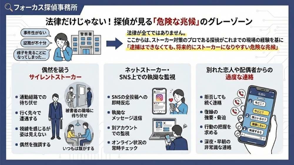 探偵が見る危険な3つの兆候の図解