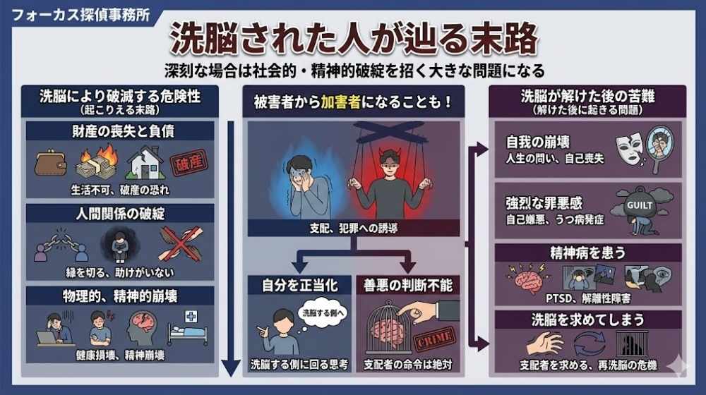 洗脳された人が辿る末路の図解