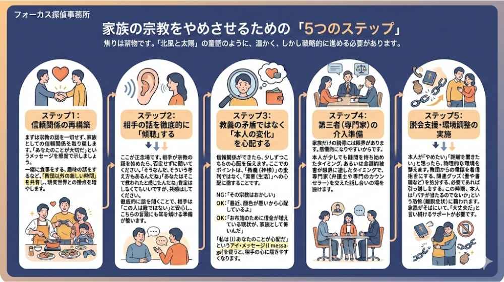 専門家の力を借りる：相談先と選び方