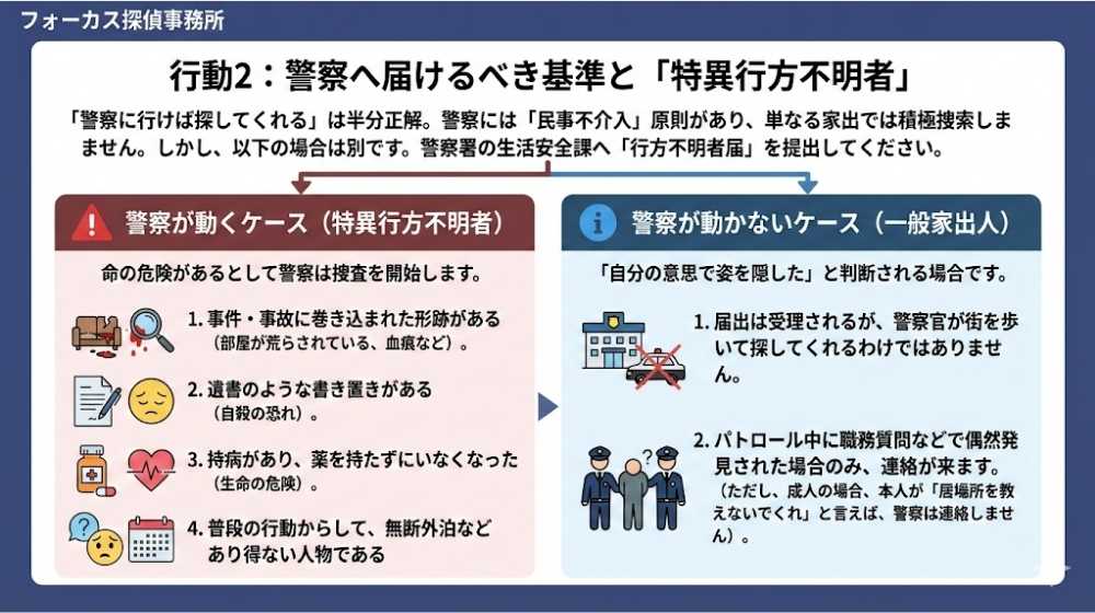 行動2：警察へ届けるべき基準と「特異行方不明者」