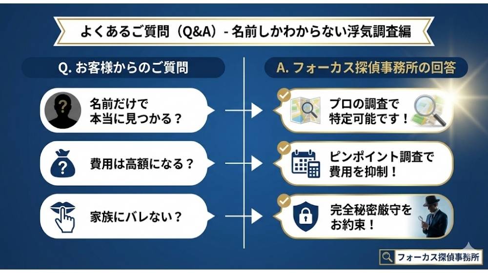 よくある質問事項