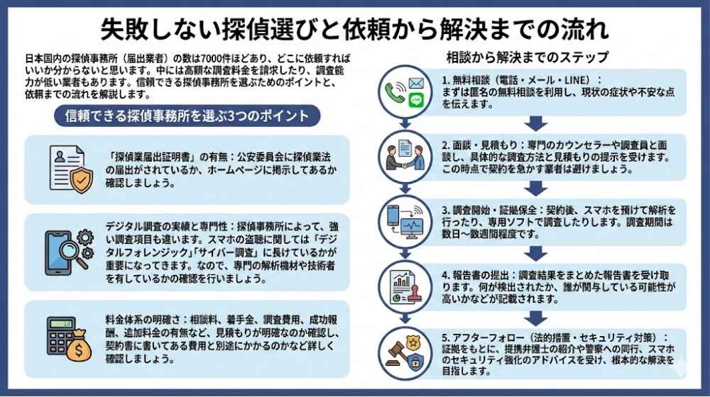 失敗しない探偵選びと依頼から解決までの流れ