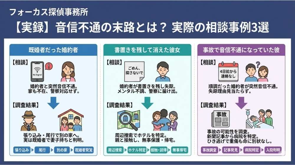 【実録】音信不通の末路とは？ 実際の相談事例3選