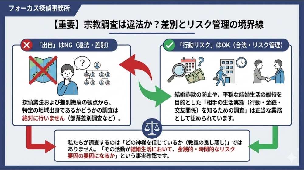 【重要】宗教調査は違法か？差別とリスク管理の境界線