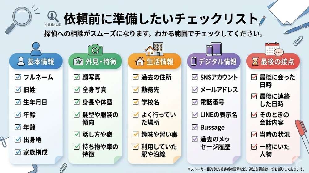 依頼前に準備したいチェックリストの図解