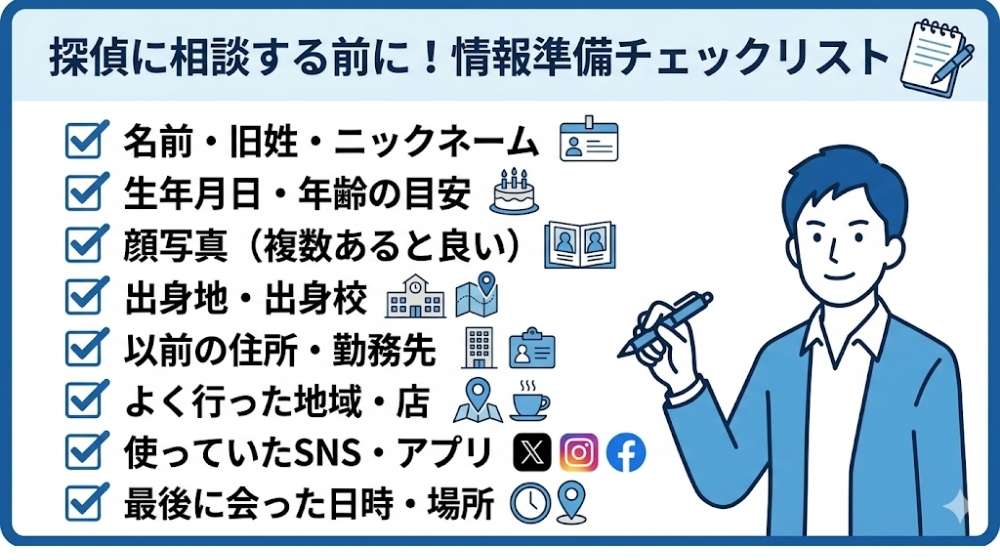 「探偵に相談する前に!情報準備チェックリスト」というタイトルのイラスト。左側に、名前・旧姓、生年月日・年齢目安、顔写真、出身地・校、以前の住所・勤務先、よく行った地域・店、SNSアカウント、最後に会った日時・場所の8つの項目が、青いチェックマークとアイコンと共に記載されている。右側には、ペンを持つ笑顔の男性のイラストと、下部に「フォーカス探偵事務所」のロゴがある。