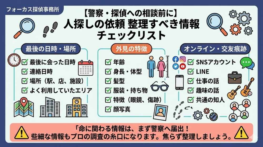 【警察・探偵への相談前に】人探しの依頼で整理すべき情報チェックリスト（最後の日時・場所、外見の特徴、オンライン・交友痕跡）。フォーカス探偵事務所提供