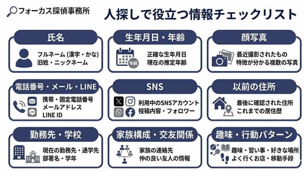 フォーカス探偵事務所が解説する、人探し相談で役立つ事前情報チェックリストの図解（氏名、顔写真、SNS、以前の住所など