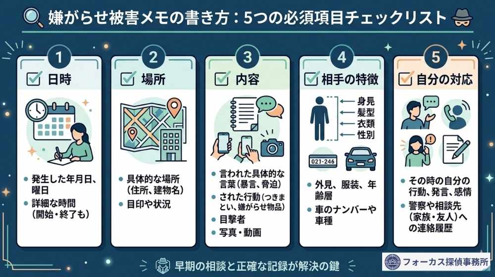 嫌がらせの被害メモに書くべき内容をまとめた図解