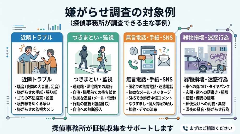 探偵が対応する主な嫌がらせ被害の種類をまとめた図解