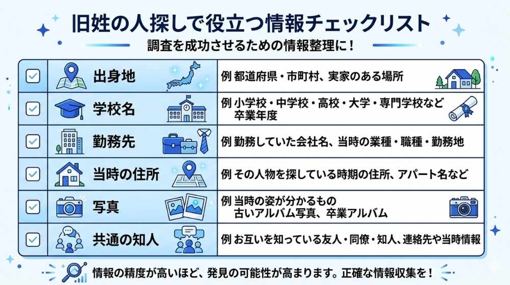 旧姓しかわからない人探しで役立つ情報をまとめたチェックリスト図解