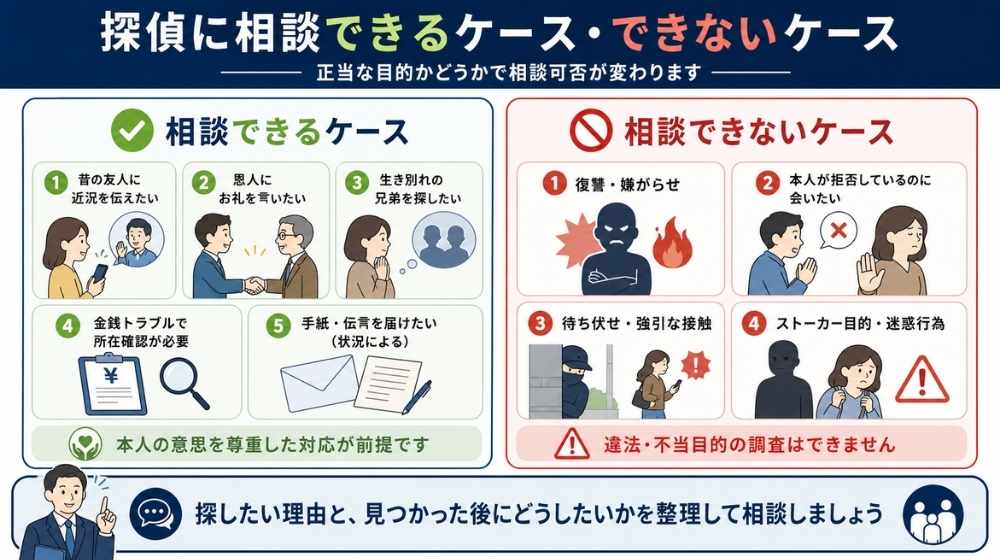 連絡先がわからない人探しで探偵に相談できるケースとできないケースの図解
