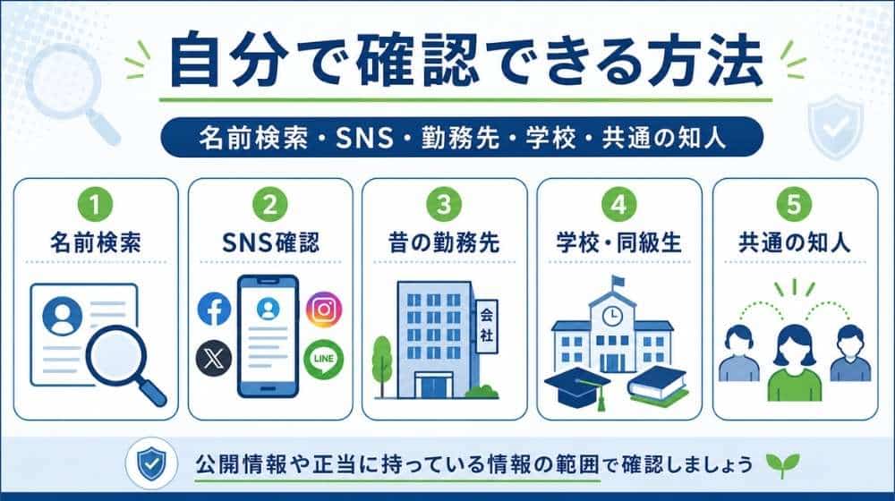 連絡先がわからない人を自分で確認する方法の図解