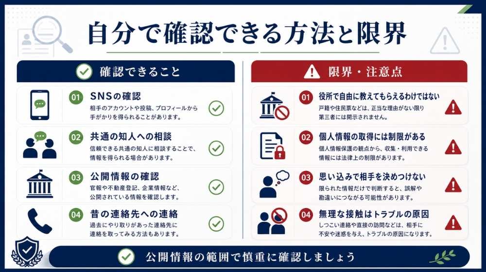 知り合いが亡くなったかどうか自分で確認できる方法と限界の図解