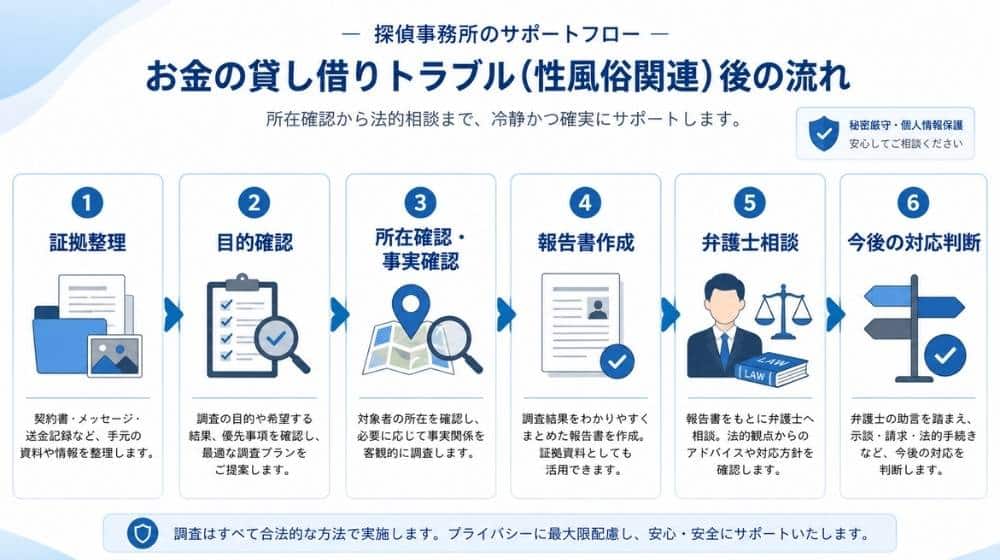 風俗嬢との金銭トラブルで所在確認から弁護士相談までの流れ