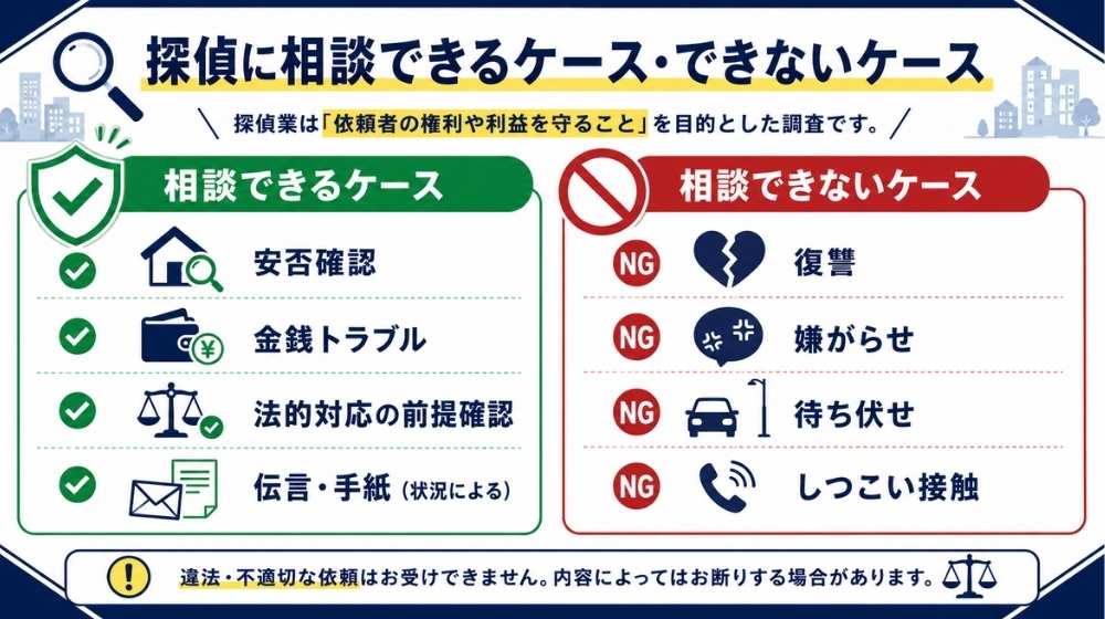 退店した風俗嬢の移籍先調査で探偵に相談できるケースとできないケースを示した図解