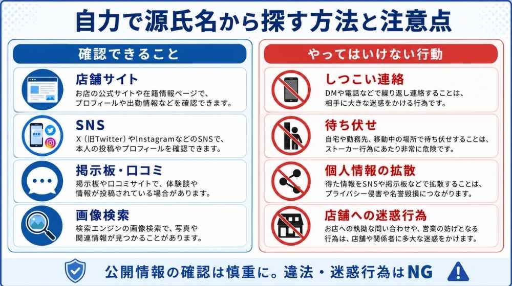 源氏名から風俗嬢を自力で探す時の注意点