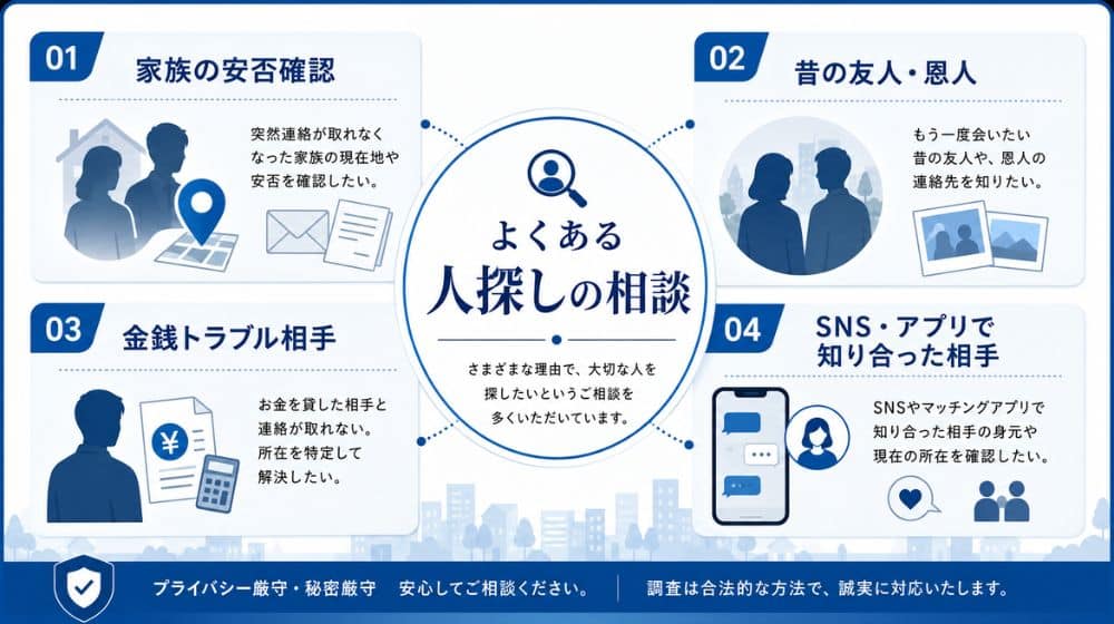 人探し・所在調査でよくある相談内容の図解
