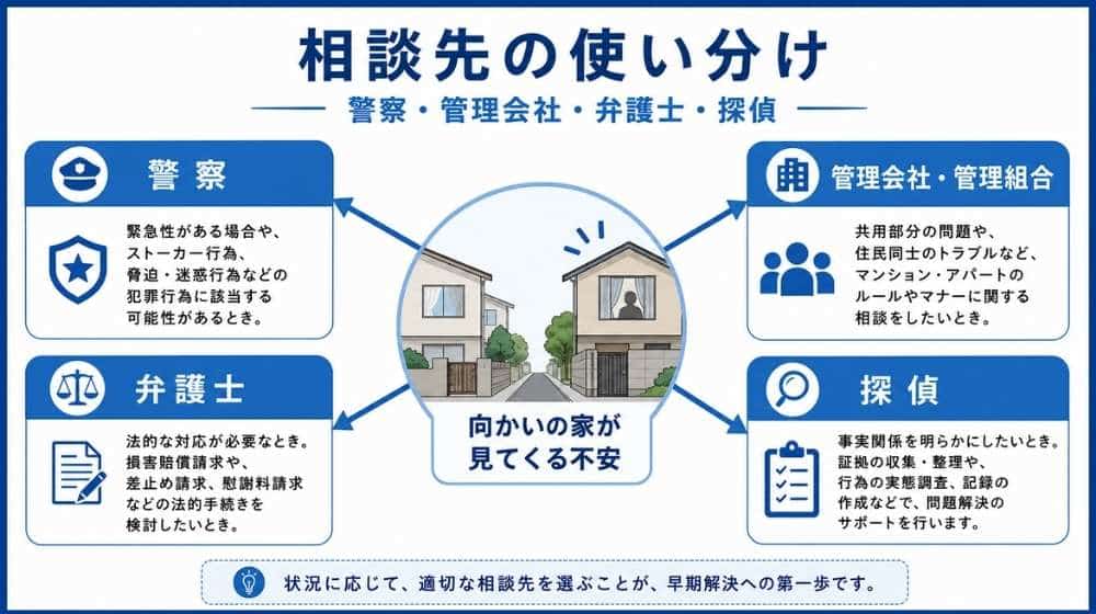 向かいの家が見てくる時の相談先の使い分け