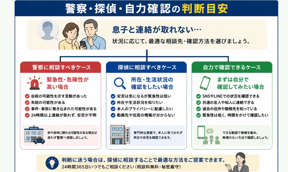 息子と音信不通になったときの警察・探偵・自力確認の判断目安