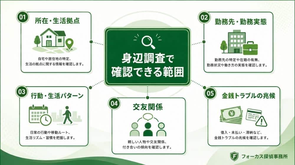 身辺調査で確認できる範囲を整理した図解