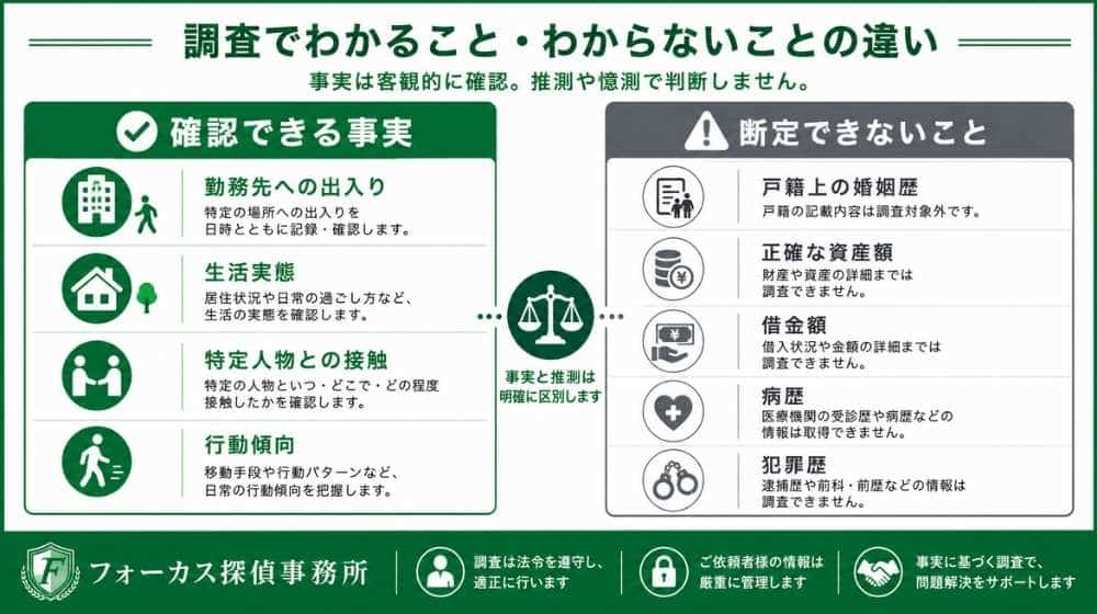身辺調査で確認できる事実と断定できないことの違い
