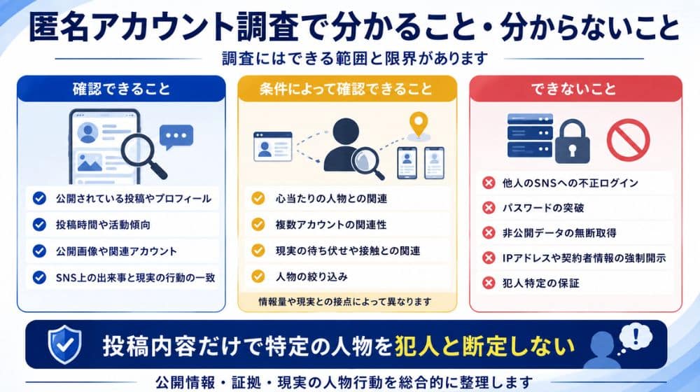 匿名アカウント調査で分かることと分からないこと