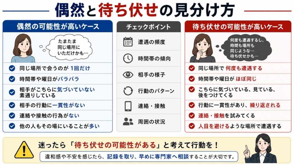 偶然と待ち伏せの見分け方を整理した図解