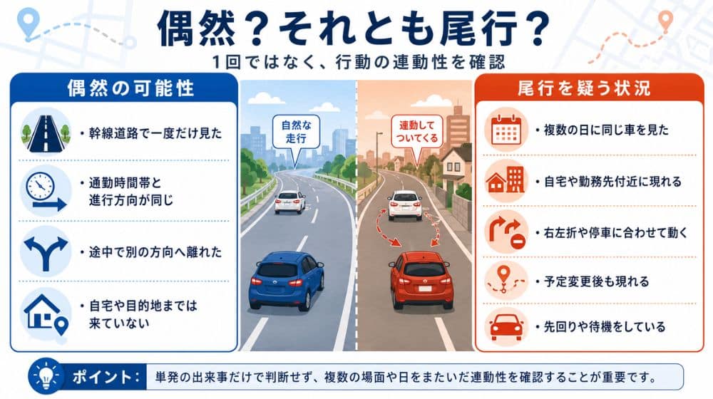 同じ車を見かける状況が偶然か尾行かを判断するポイント
