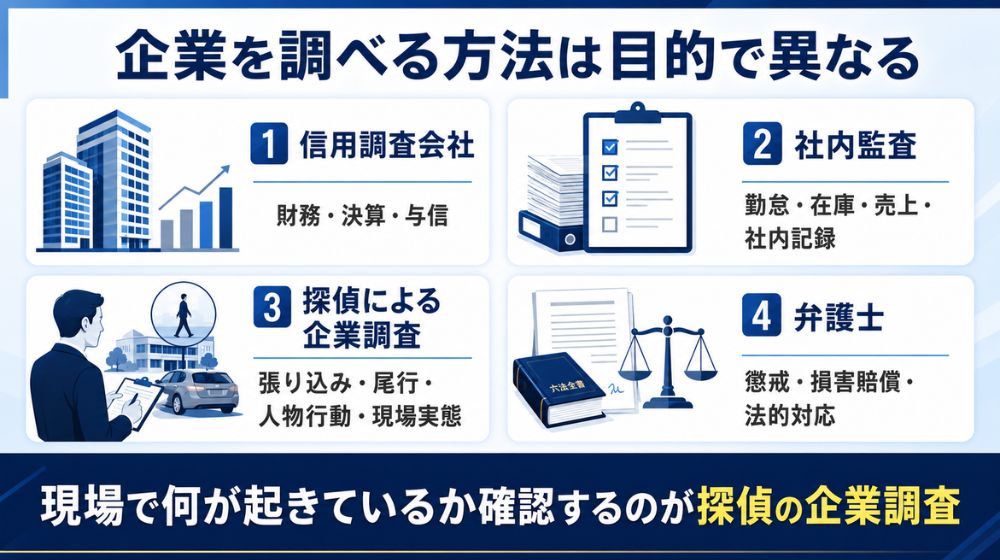 信用調査会社と探偵による企業調査の違い