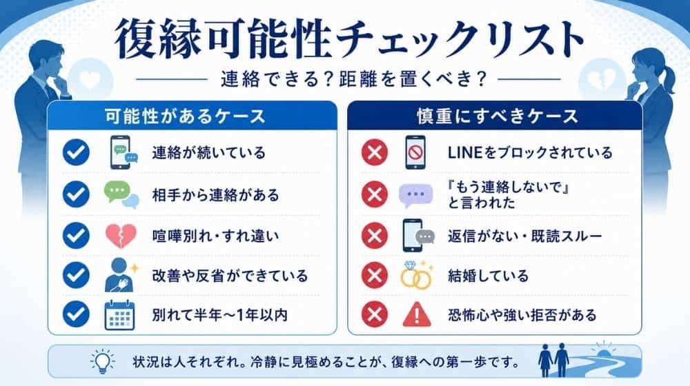 元カノとの復縁可能性を確認するチェックリスト