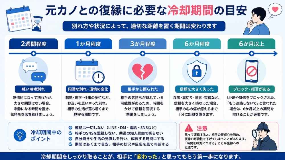 元カノとの復縁に必要な冷却期間の目安