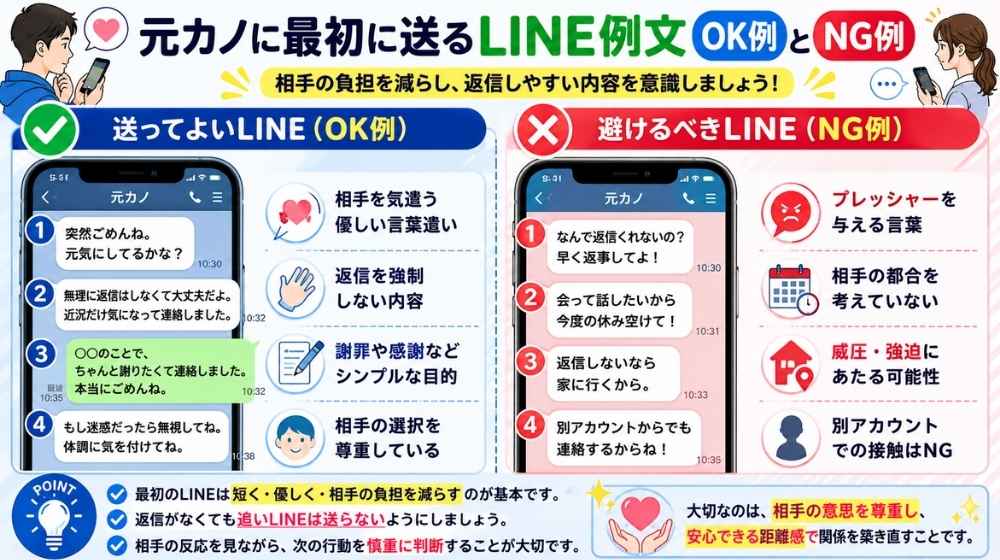 元カノに送るLINE例文のOKとNGを比較した図解