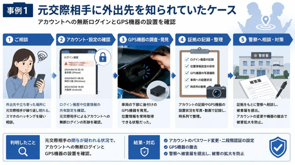 元交際相手に位置情報を把握されていた調査事例