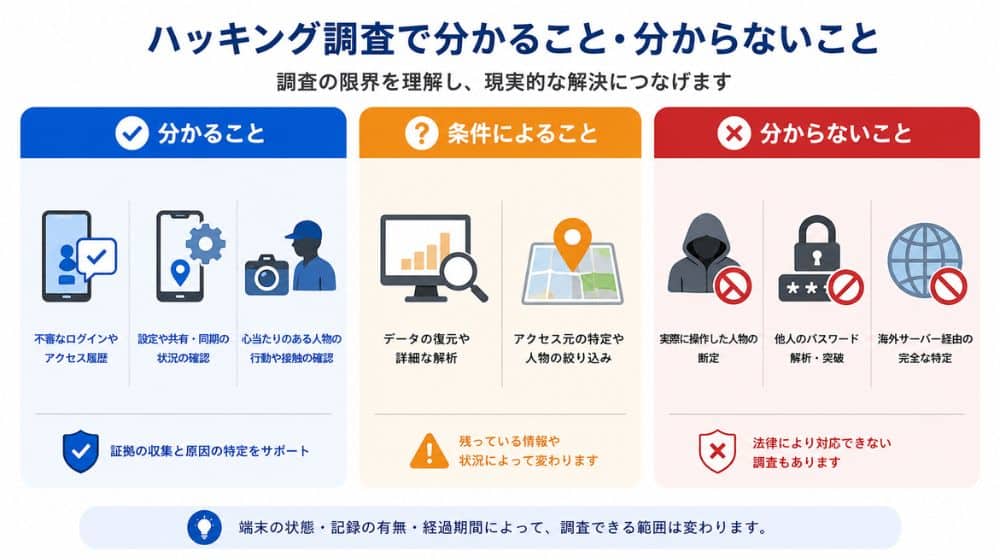 ハッキング調査で分かることと分からないこと