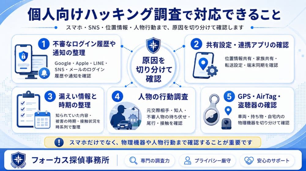 個人向けハッキング調査で確認できる内容
