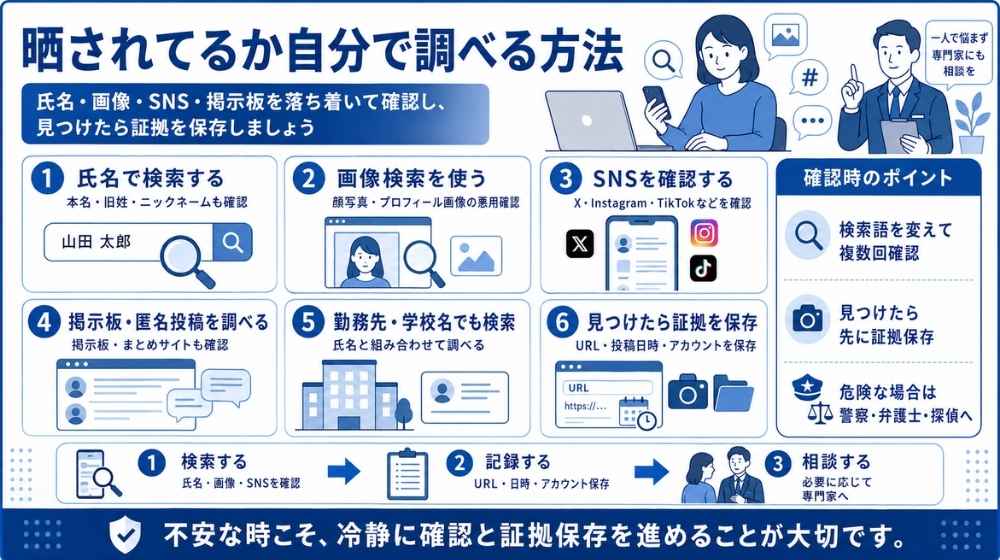 氏名や画像検索で晒されているか調べる方法