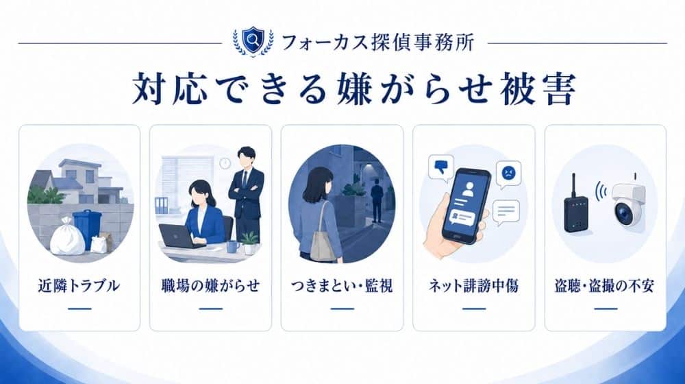 探偵が対応できる嫌がらせ被害の種類をまとめた図解