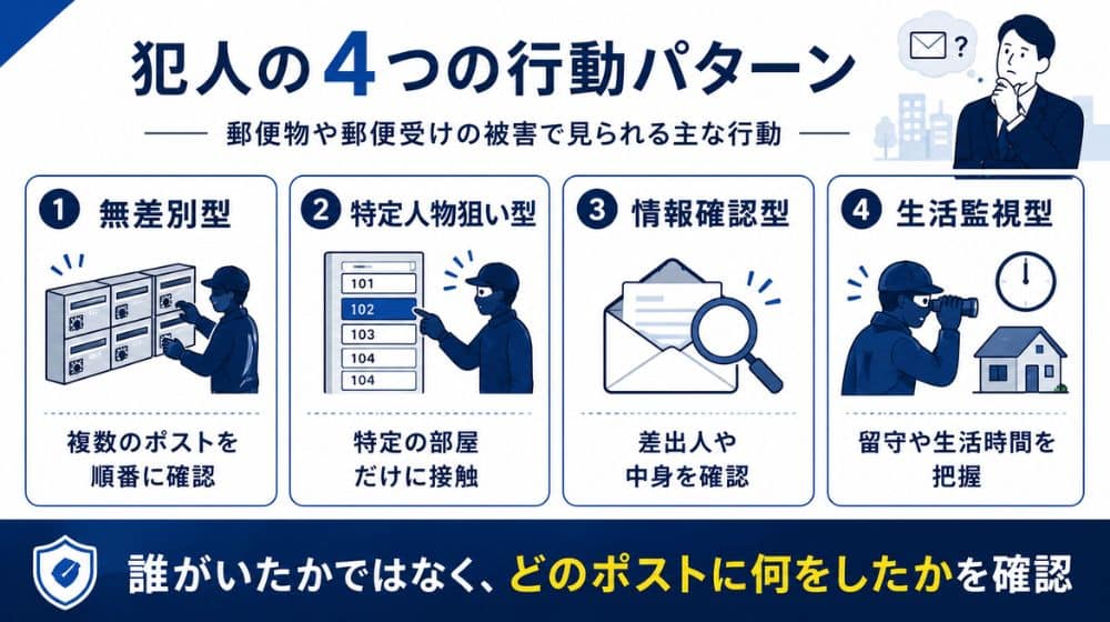 郵便物を盗む犯人の4つの行動パターン